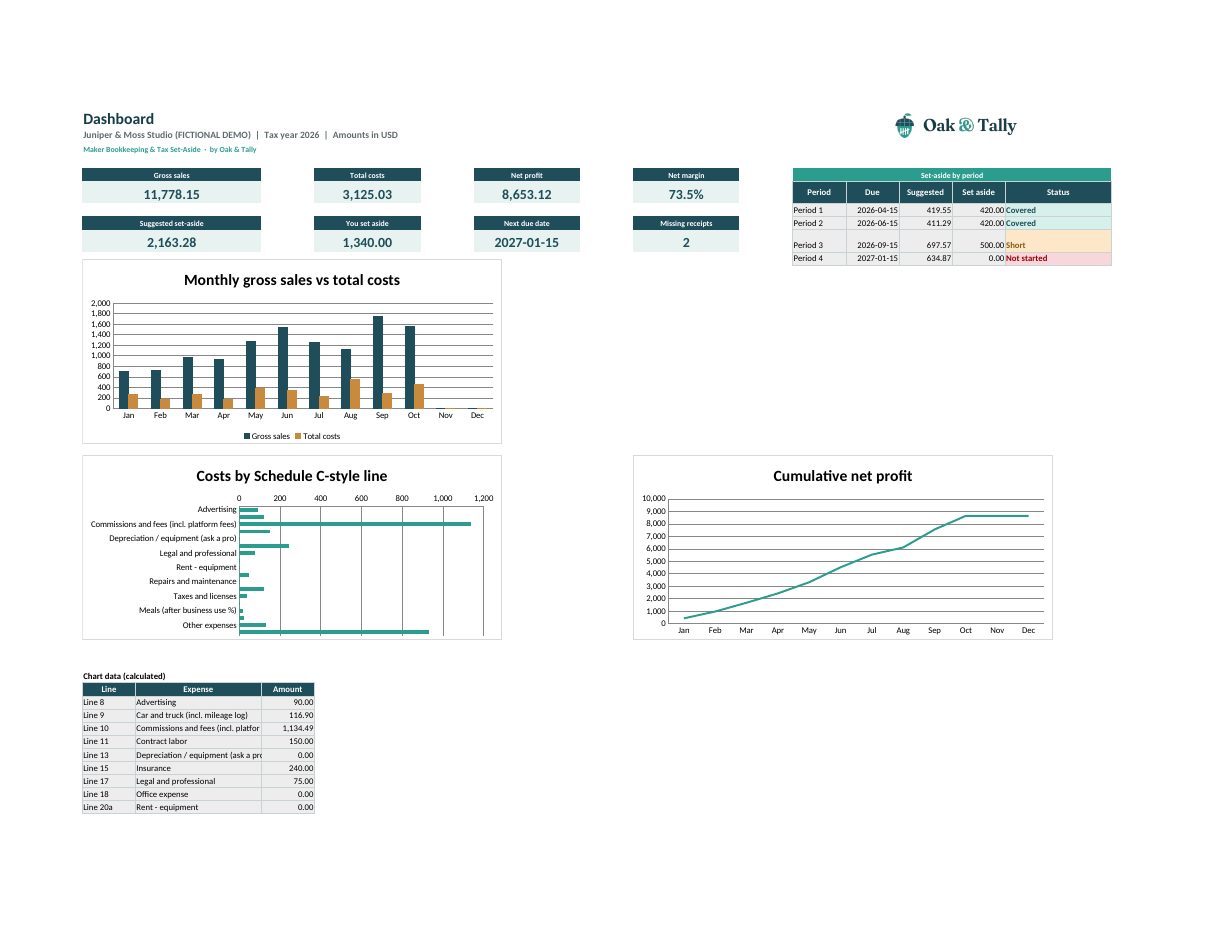 Maker Bookkeeping & Tax Set-Aside dashboard