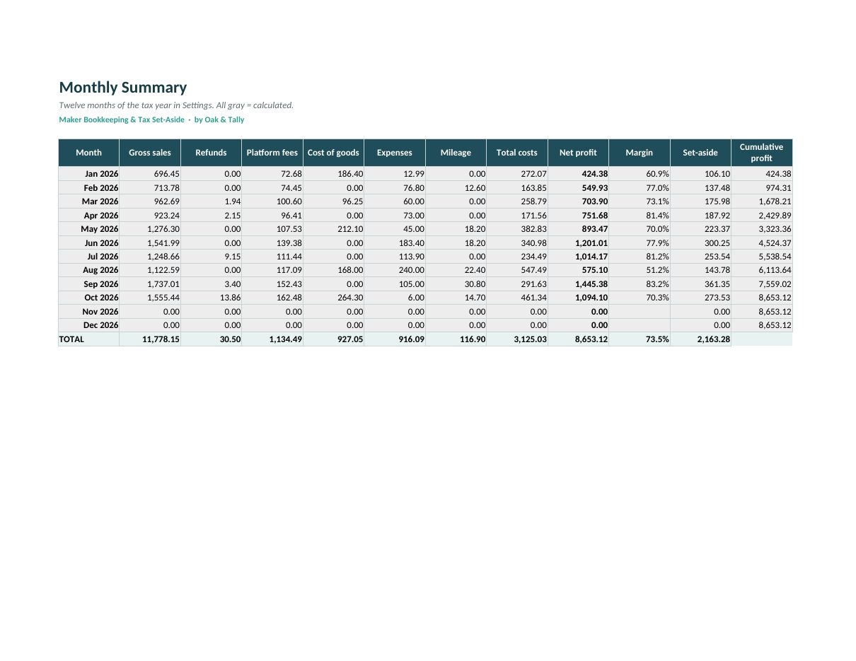 Monthly Summary: profit and margin for 12 months.